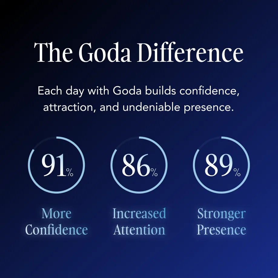 Goda® For Him
